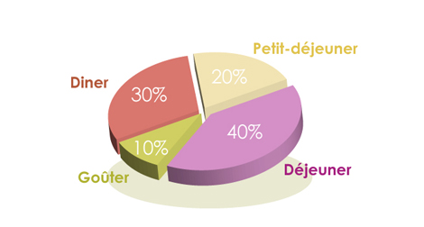 alimentation-enfant-1