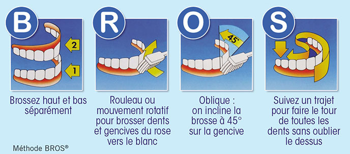 fiche-brossage-3